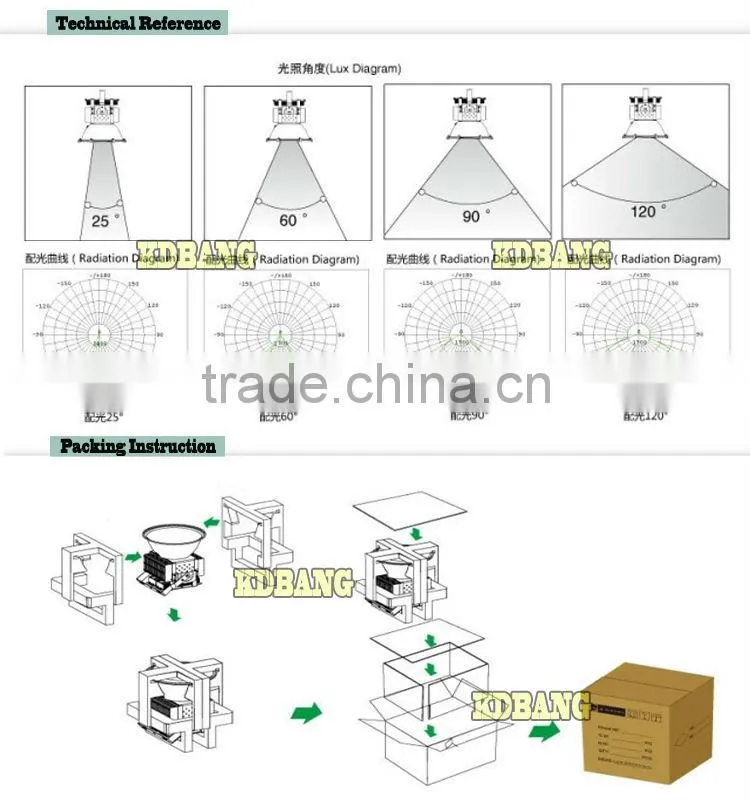 Online wholesale led high quality cree 100w flood light