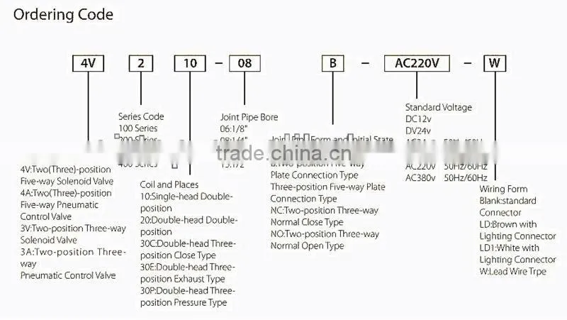 4V220-08 Directional Valve