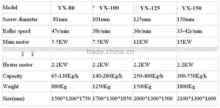 Cost effective of cotton seeds oil extruder with Canton fair show
