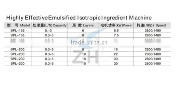 stainless steel sanitary effective dosing machine manufacturer