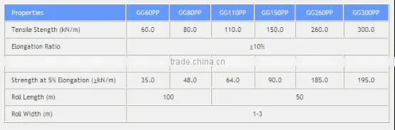 PP Uniaxial Geogrids/polypropylene Uniaxial Geogrids
