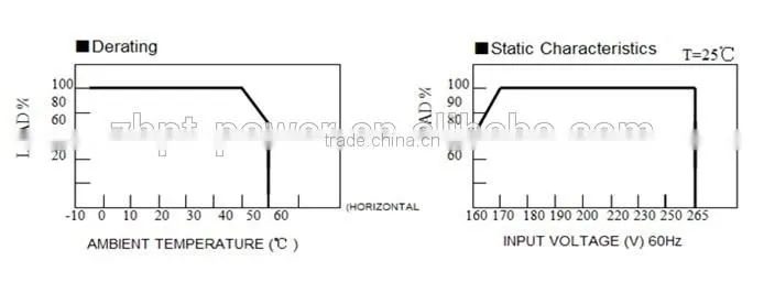 CE RoHS approved 60w IP67 switching power supply led driver 12v led transformer