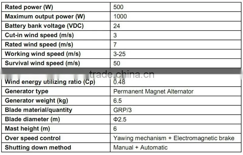 12v dc wind generator home use