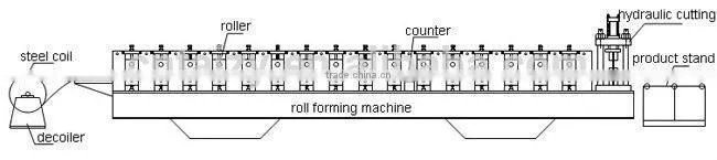 professional in stock roof tile roll forming machine