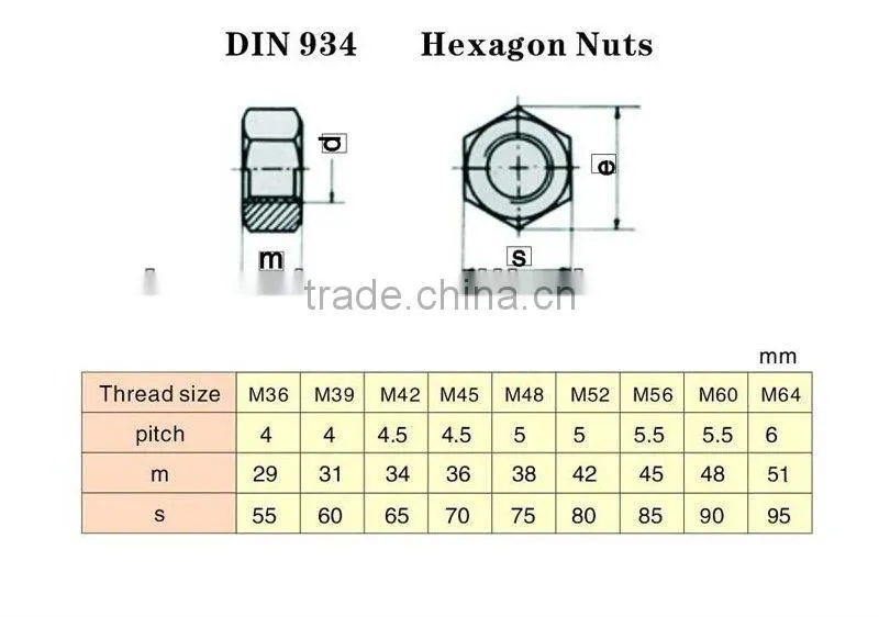 hot sale Hex Nut din standard flange size chart