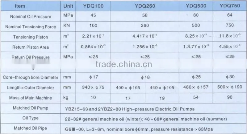 YDQ Series Lightweight Hydraulic Front-jamming Jacks