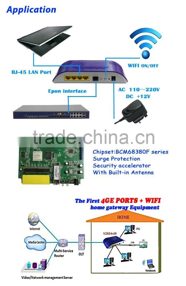 4GE + WIFI EPON ONU RJ45 LAN Port Wireless HGU Compliant with IEEE802.11b/g/n