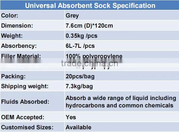 Universal absorbent socks for spill control