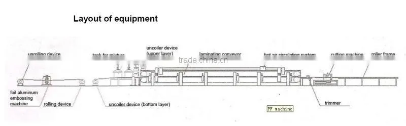 Phenolic Foam Production Line ISO9001:2008