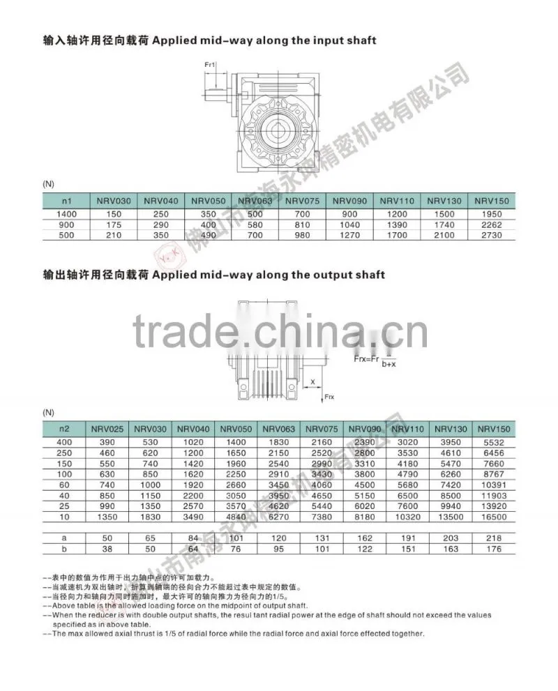 NMRV/NRV 1:5-1:100, aluminium alloy worm gearbox