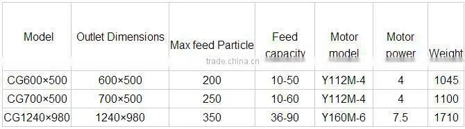factory price mining equipment Chute Feeder, mining machine