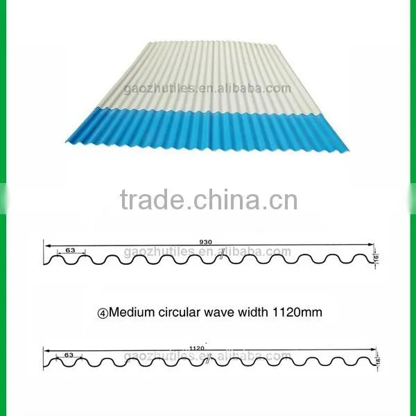 corrosion resistance anti heat 1.0mm translucent resin panel