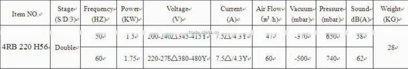 electric air pump,ring air blower,industrial air vacuum pump