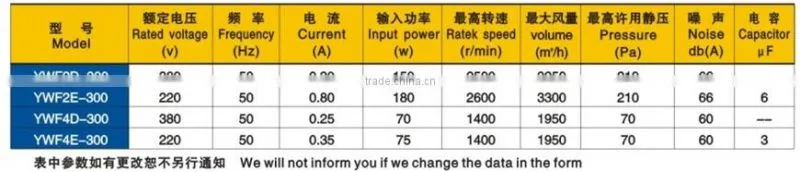 180w high efficiency 300mm plastic hand fan with 2600rpm