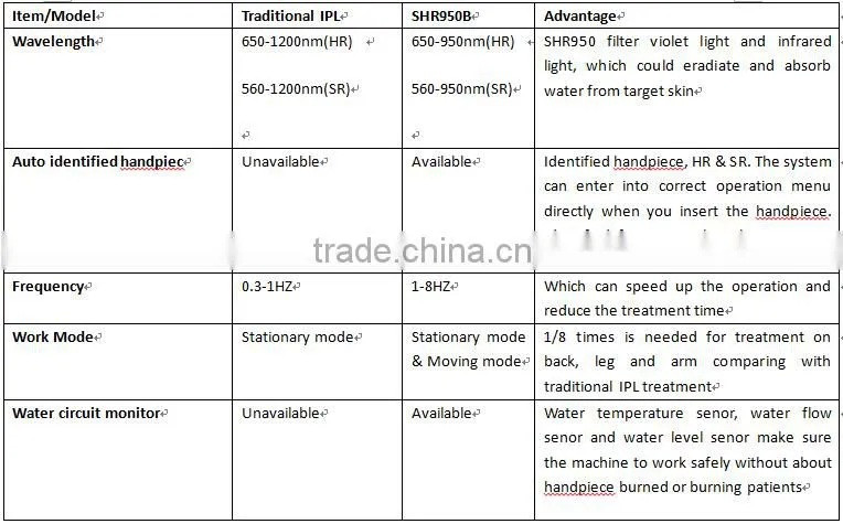 CE Dual system E-light IPL SHR hair removal machine/ Elight SHR/ shr laser