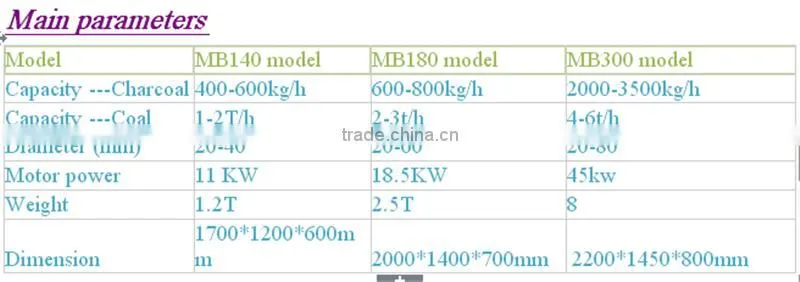 Specialize in energy saving machine wood briquette charcoal making machine