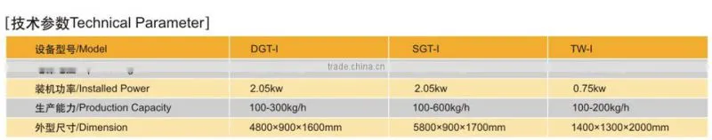 High quality stainless steel flavoring machine