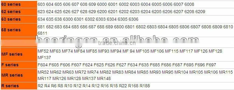 sliding door roller / heavy duty wardrobes sliding rollers