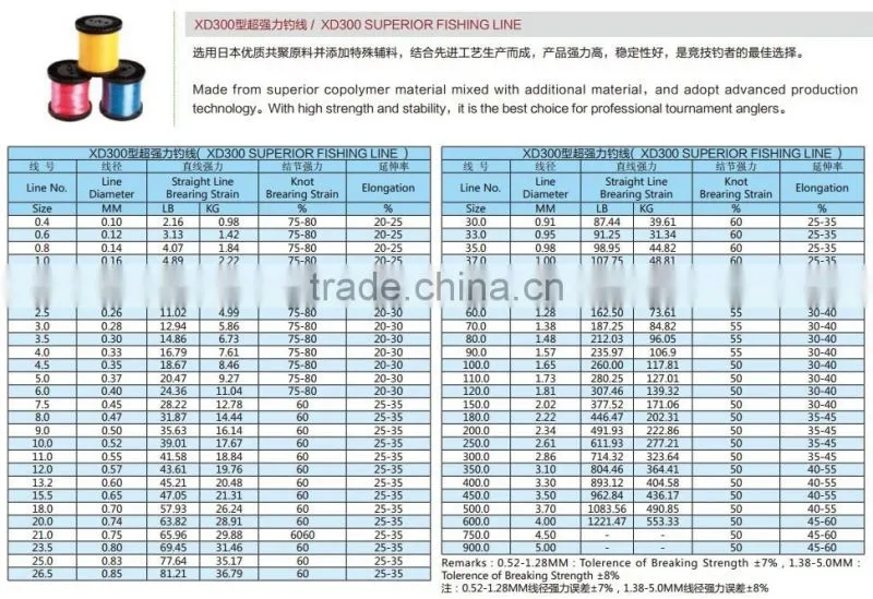 factory price fishing line monofilament seller