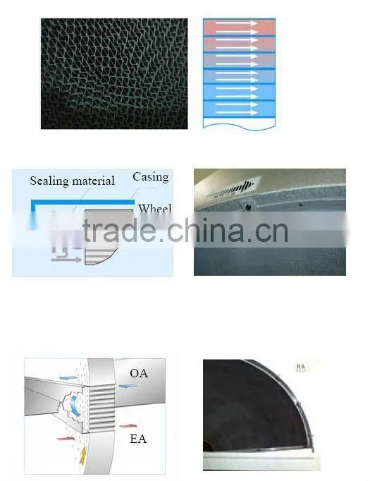 380V/3ph/50Hz aluminium air to air Round hygroscopic heat recovery wheel
