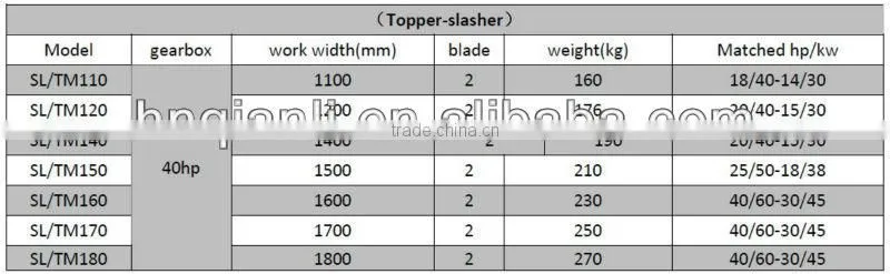 QLN Tractor mower, topper mower for sale