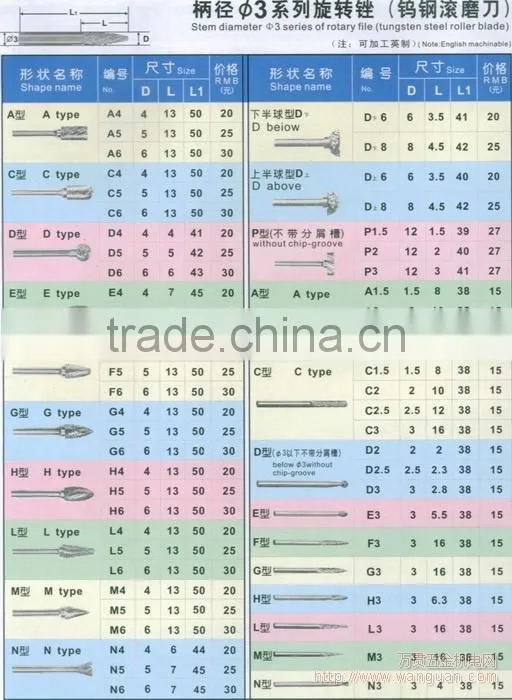 Differ Shape Solide Carbide Abrasive Burrs