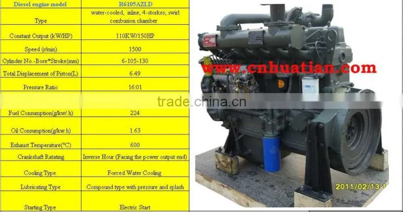 Ricardo Turbocharged Diesel Engines 150hp