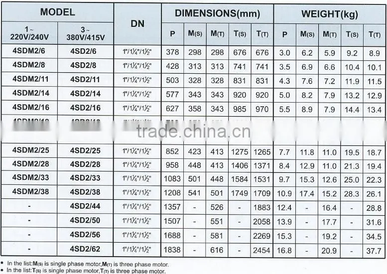 CE certified best electric submersible pumps brands 4SD2