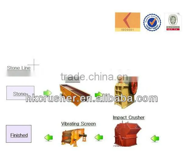 YK Series Circular Vibrating Screen Machine with Factory Price