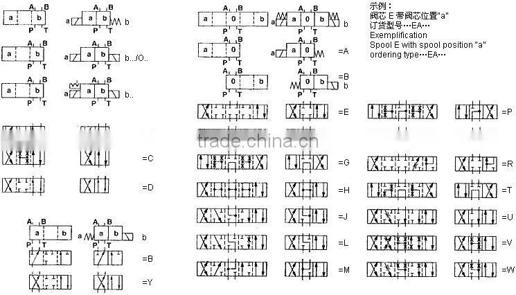 4WE10E vertical injection molding machine hydraulic parts