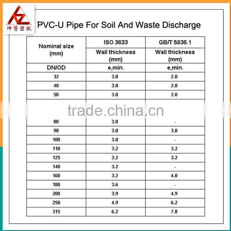 Grey 4 inch pvc drainage pipe manufacturer cheapest price $0.89 per meter