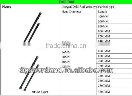 drill bits point