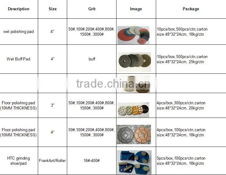 frankfurt resin bond segment abrasive for stone with CE