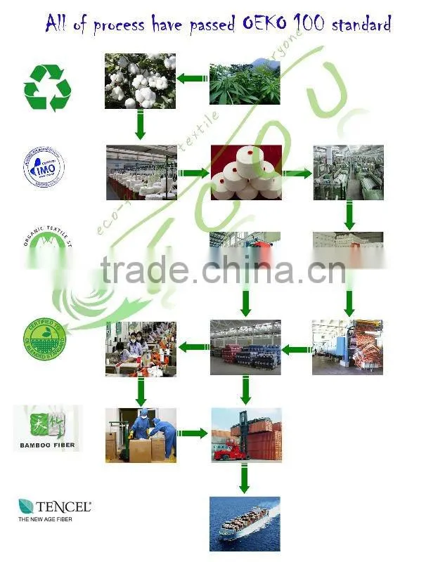 100%BAMBOO FABRIC TOWEL FABRIC FACTORY