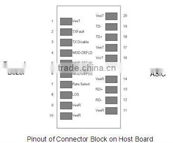 1.25GTX1490RX1550nm80KM single fiber SFP transceiver
