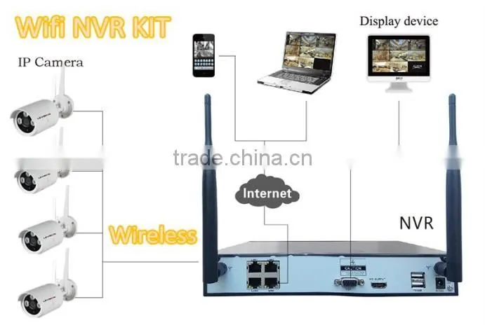 Wifi Compact best compact camera wifi