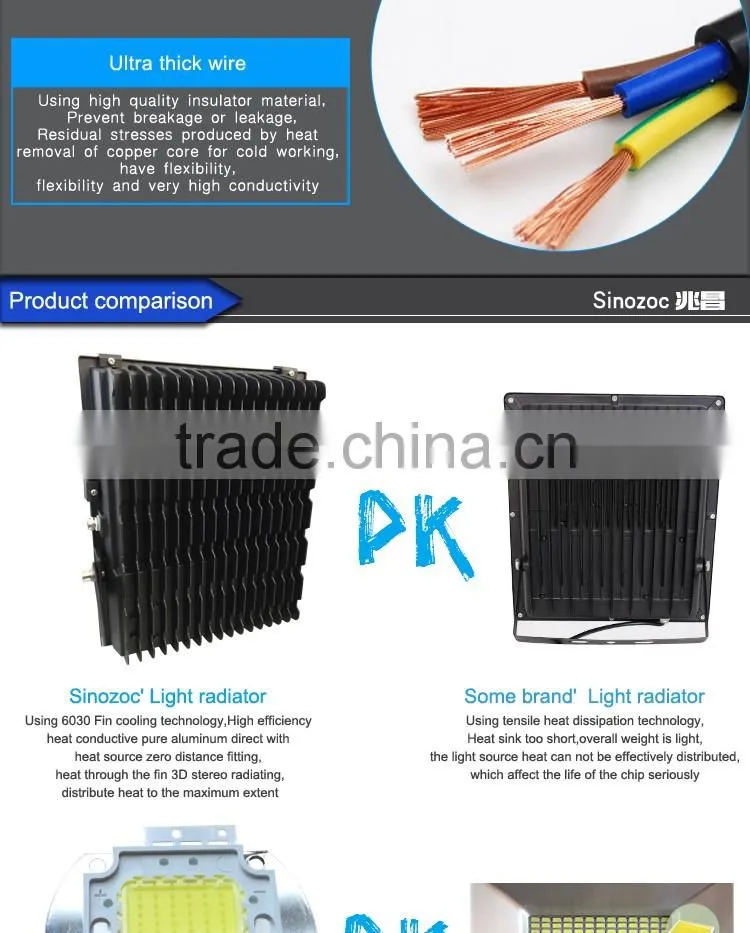 Sinozoc Hot selling Aluminum housing IP66 waterproof outdoor led flood light led floodlighting outdoor fixture
