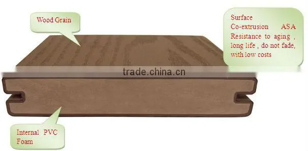 Wood Grain ASA Surface Pvc Building Slab