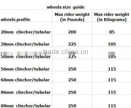 Full carbon 65mm tubeless rims clincher fat bike rim bicycle rims
