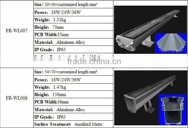 great heat dissipation performance led wall lamp shell for factory use