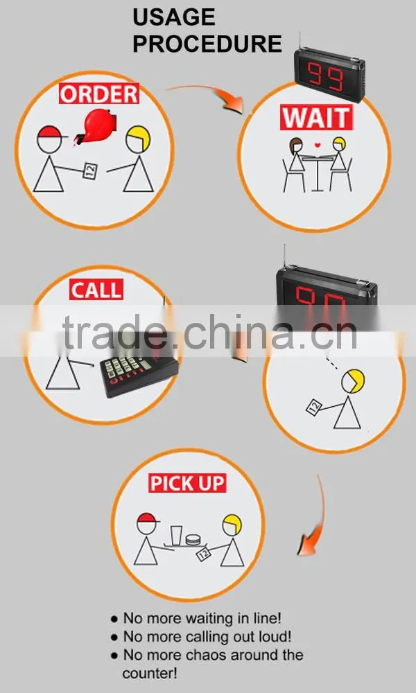 Led Display Numerical Wireless Queue Management System Ticket Dispenser