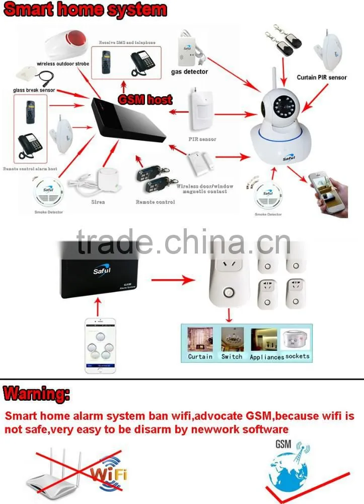 Home Automation Smart Home Security System GSM Camera Alarm G3