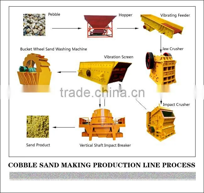 Excellent quality river stone sand making product line with great price