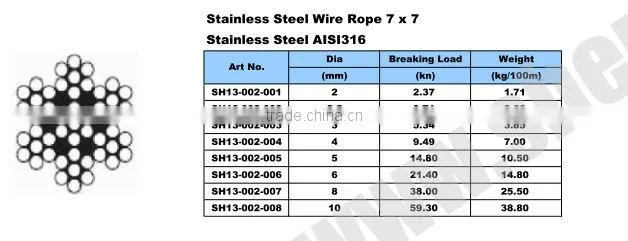 S/S AISI316 Wire Rope