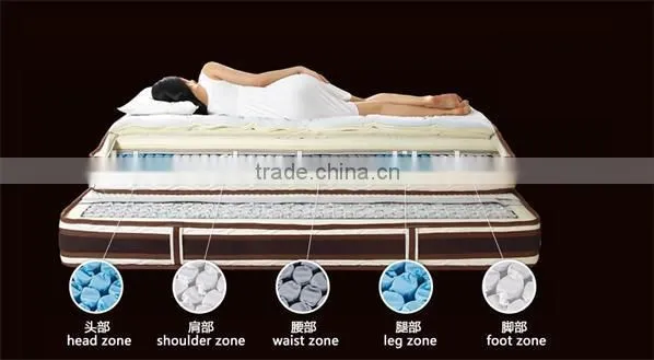 spring mattress/foam mattress/latex mattress