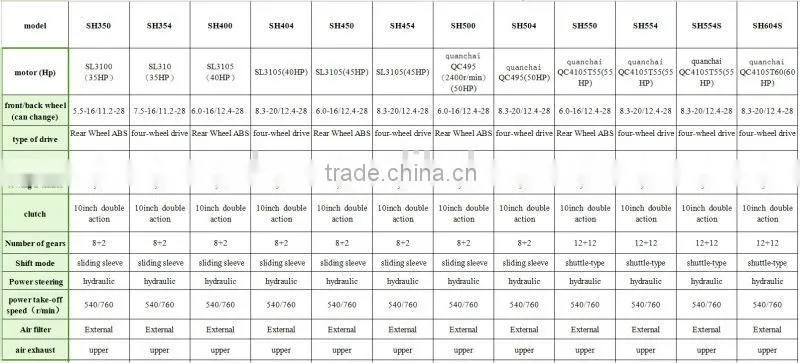 tractor, mini tractor, farm tractor, tractor parts, tractor price list, farming tractor, chinese tractor, GN400, 40HP