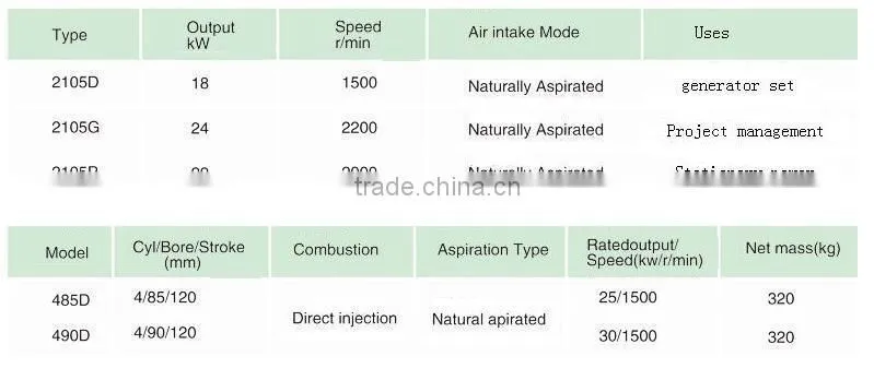 2105D 4 stroke 2-cylinder diesel engine with 18kw