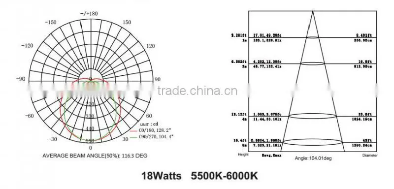 Government Order High quality G13 Base Ra>90 sense light