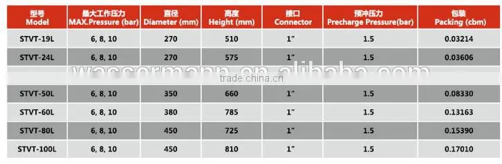 19L,24L,36L Vertical water tank or reliance tank