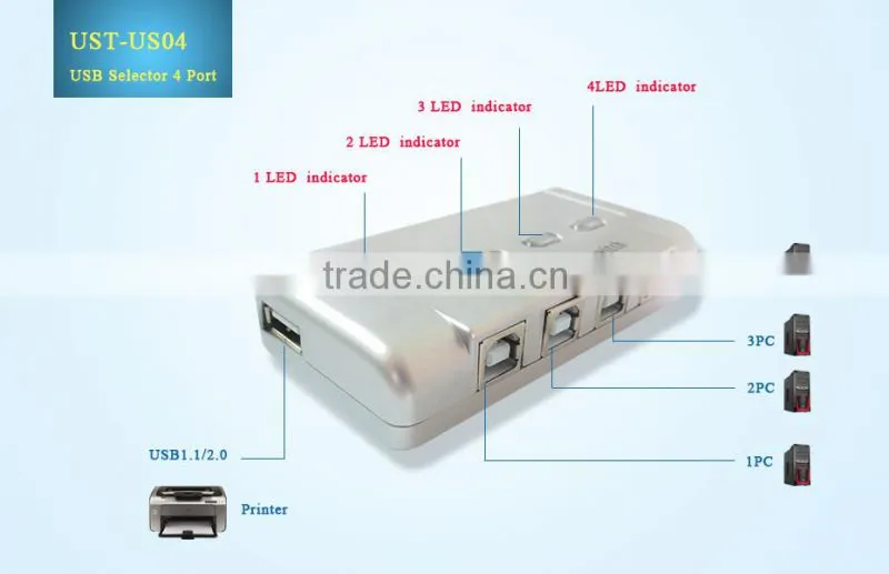 USB selector with 4 ports